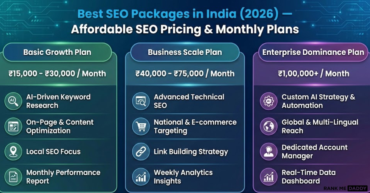RankMeDaddy.com-Best SEO Packages in India (2026) – Affordable SEO Pricing & Monthly Plans