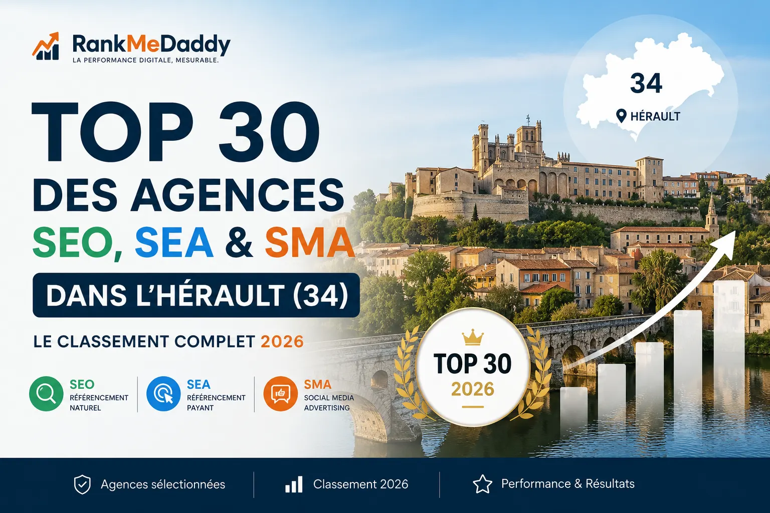 Top 30 des agences SEO, SEA & SMA dans l'Hérault (34) le classement complet 2026-rankmedaddy